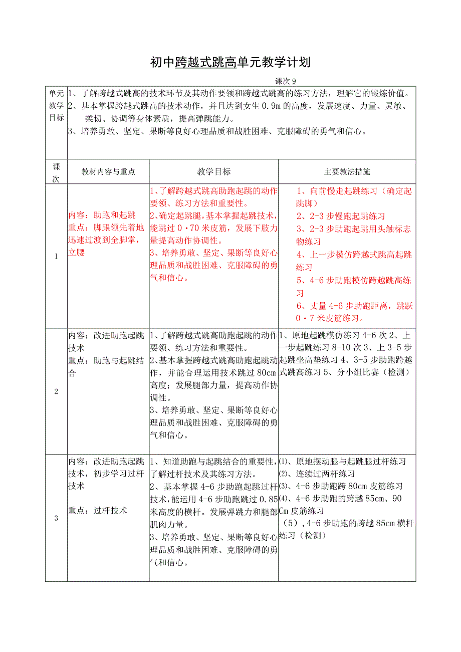 水平四（初一）体育《跨越式跳高（助跑起跳）》教学设计及教案（附单元教学计划）.docx_第3页