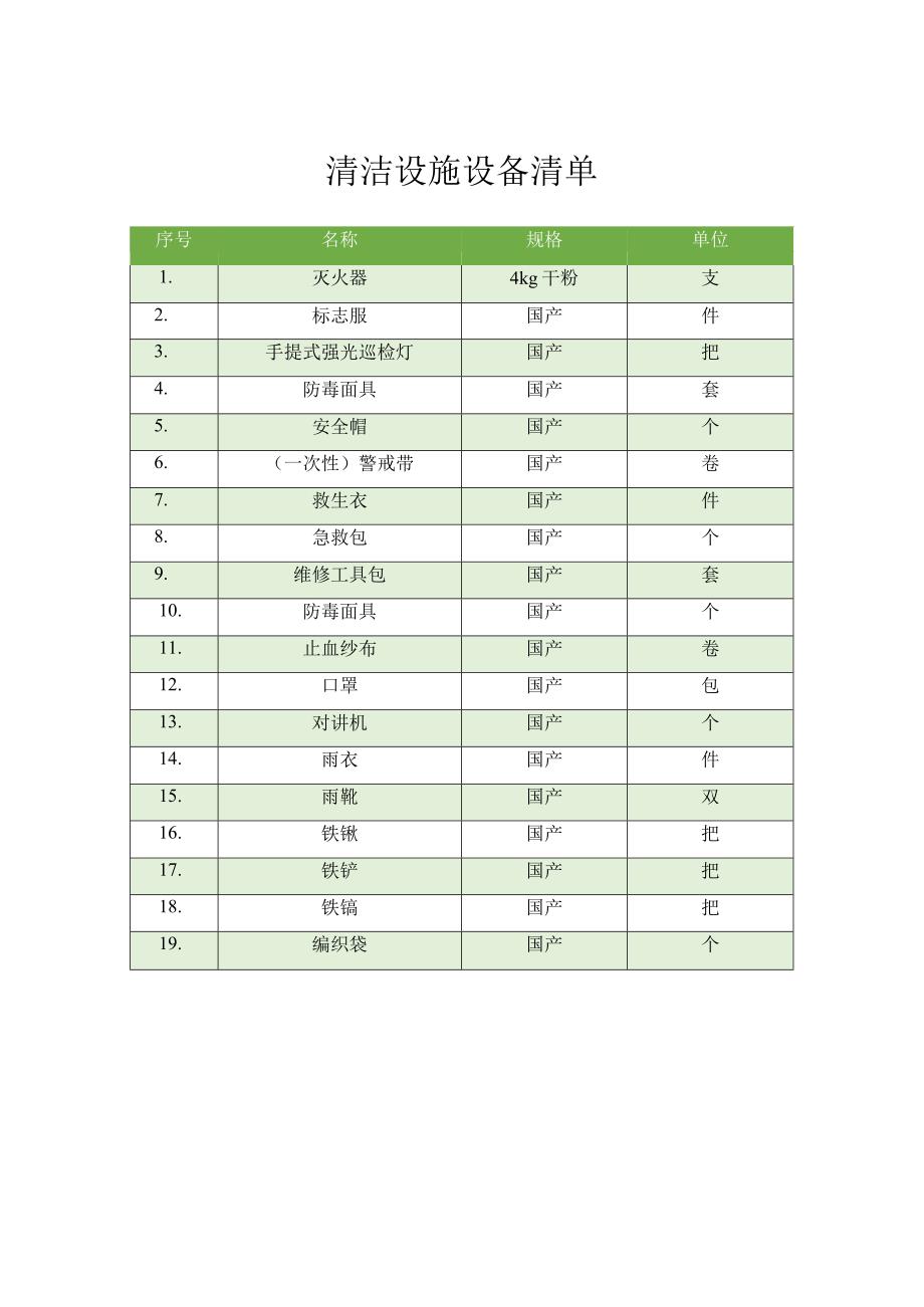 清洁设施设备清单.docx_第1页