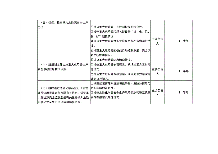 重大危险源企业包保责任人隐患排查任务清单编制模板.docx_第2页