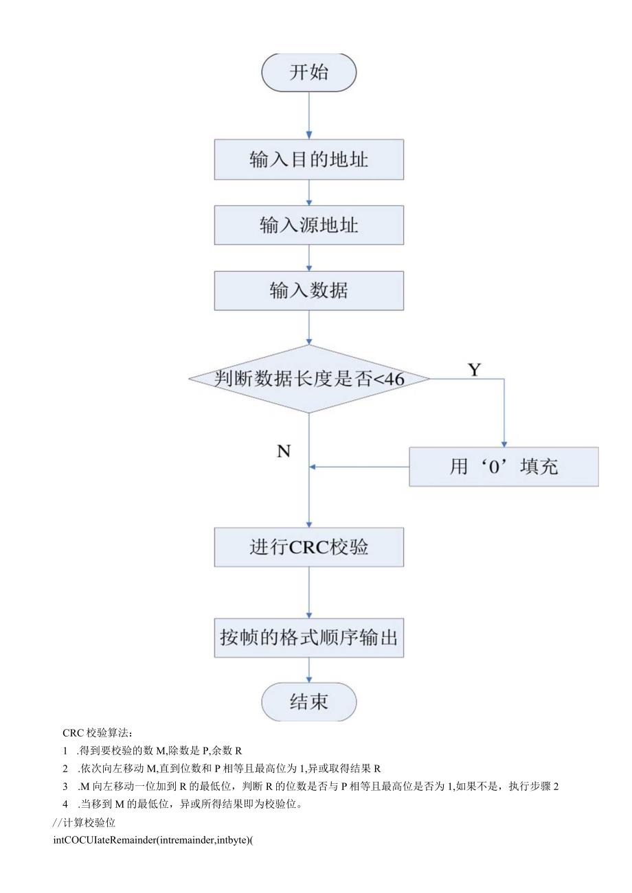 计算机网络课程设计--帧封装.docx_第3页