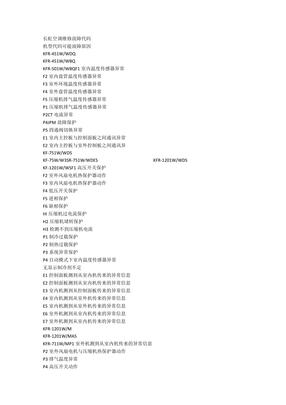 长虹空调维修故障代码汇总.docx_第1页