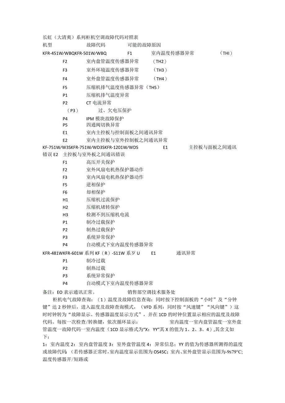 长虹空调维修故障代码汇总.docx_第3页