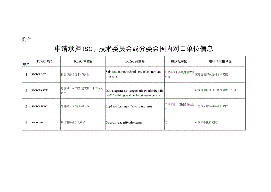 申请承担ISO技术委员会或分委会国内对口单位信息.docx_第1页