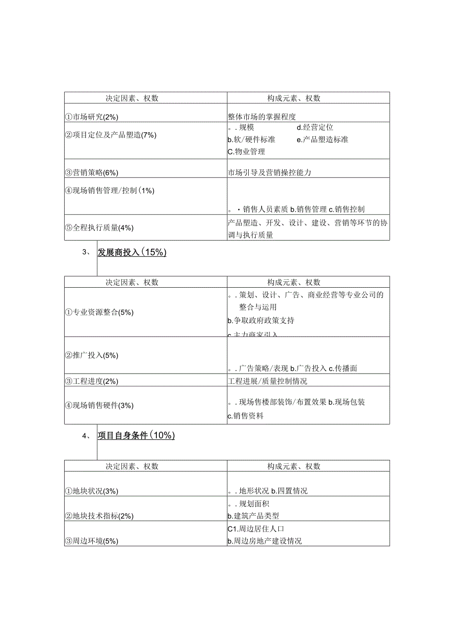 江西大型商业综合体项目商场销售价格前期测算报告.docx_第2页