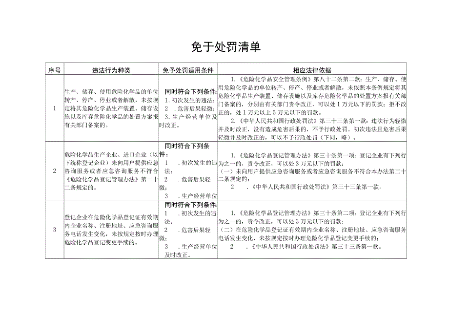 行政处罚五张清单.docx_第3页