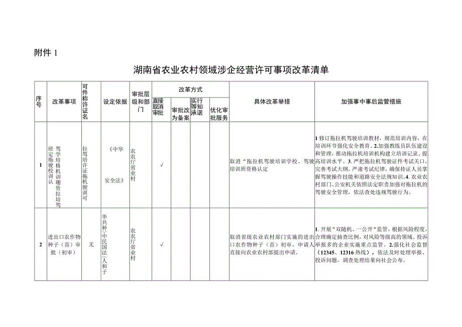 湖南省农业农村领域深化“证照分离”改革实施方案.docx_第1页