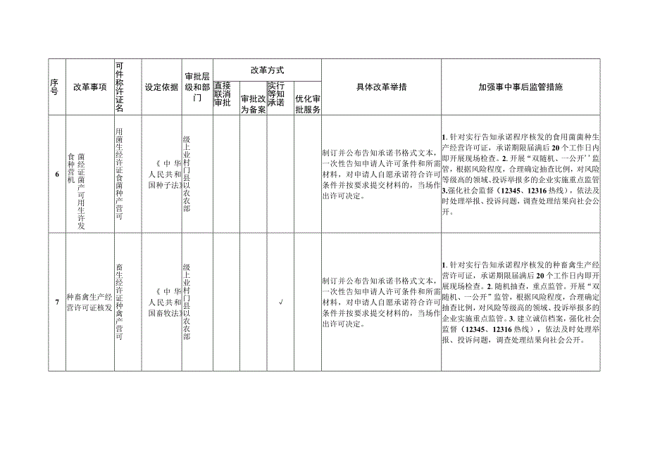 湖南省农业农村领域深化“证照分离”改革实施方案.docx_第3页