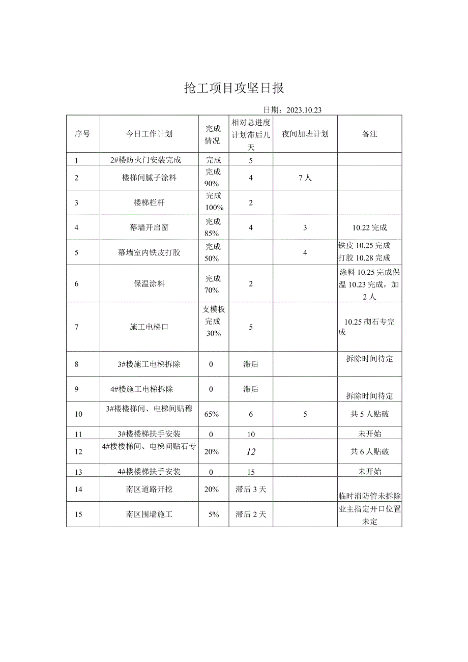 现场协调会议会议纪要.docx_第3页