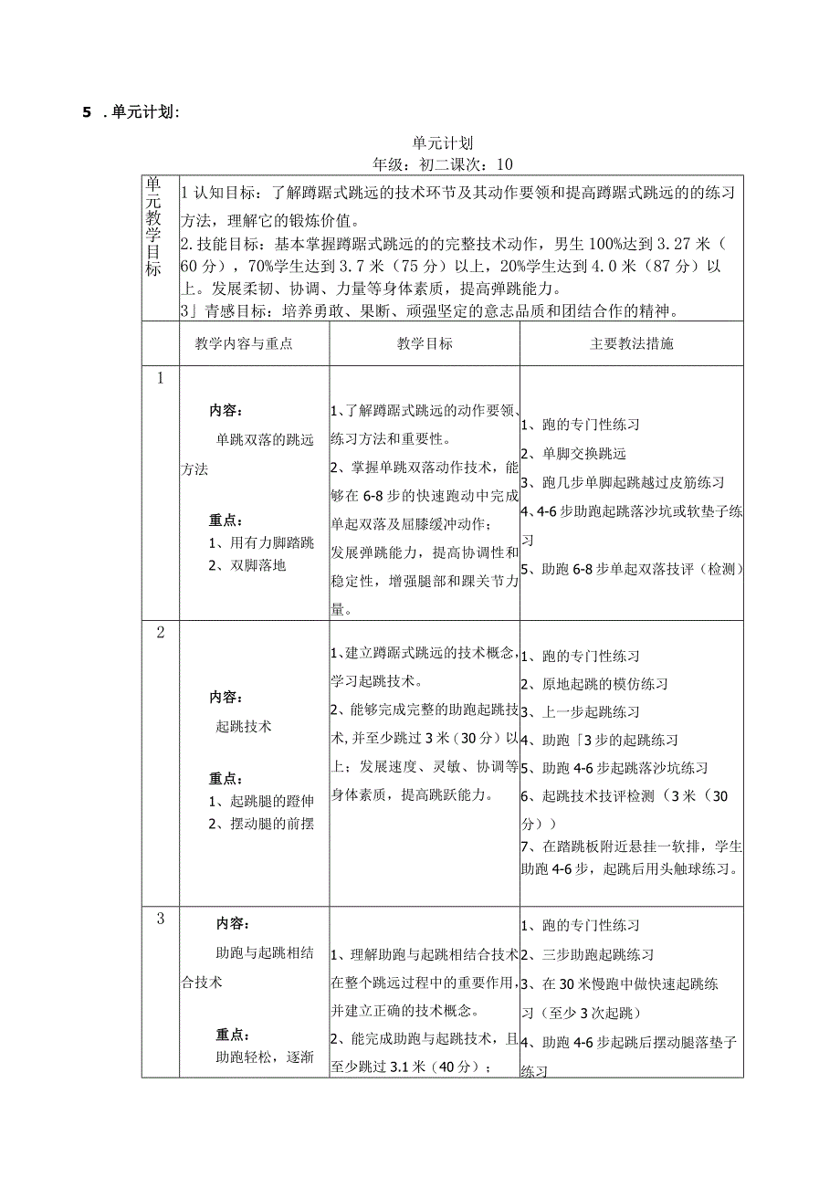 水平四（初二）体育《蹲踞式跳远（7-10）》教学设计及教案（附单元教学计划及教学反思）.docx_第3页