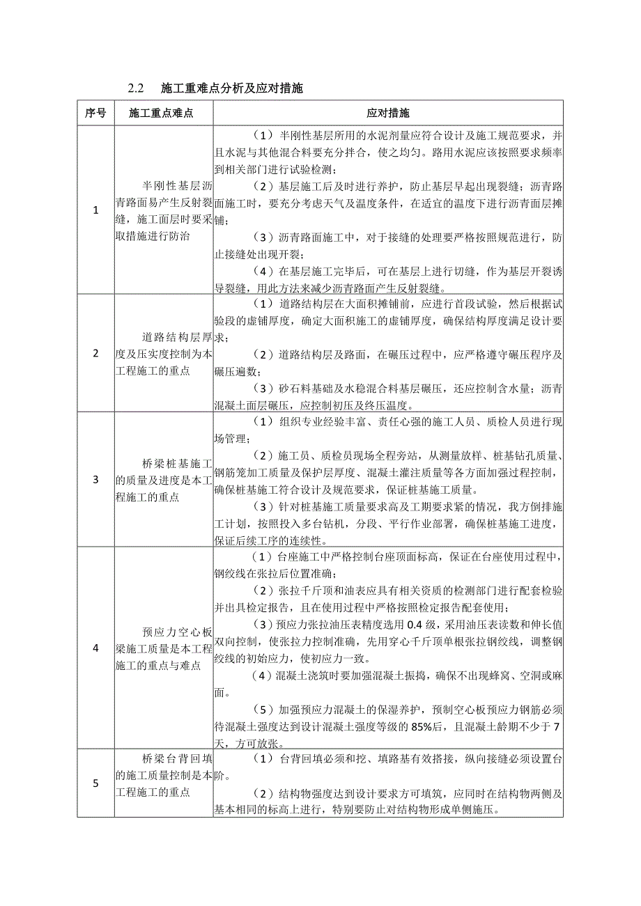 道路工程特点、施工重点与难点及绿色施工（技术标）.docx_第3页