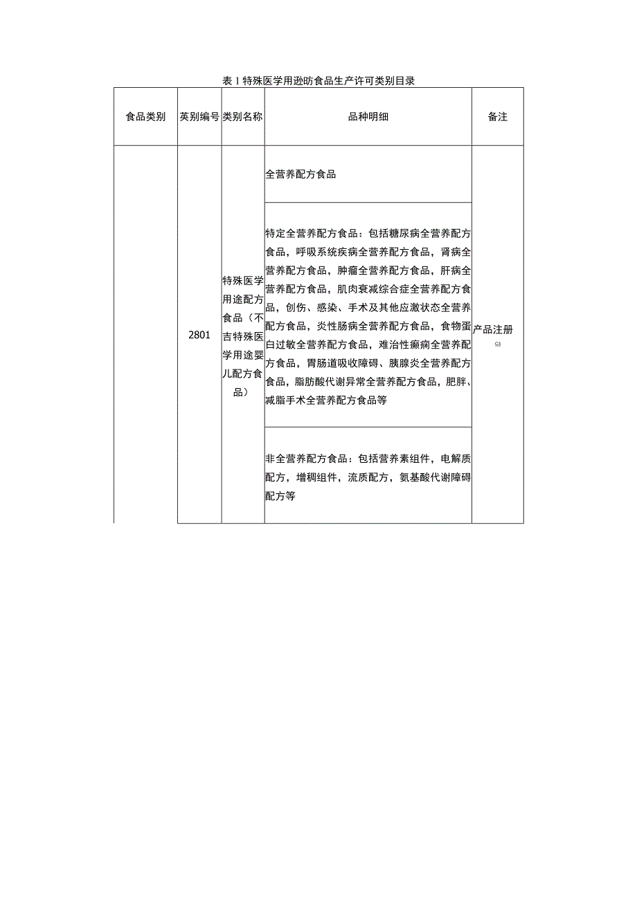 特医生产许可审查细则.docx_第3页