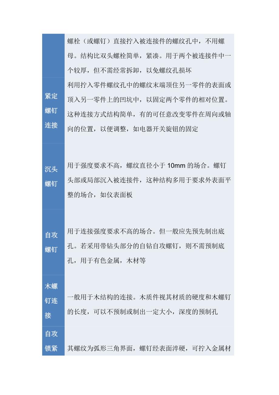 给排水管道常用的连接方法.docx_第2页