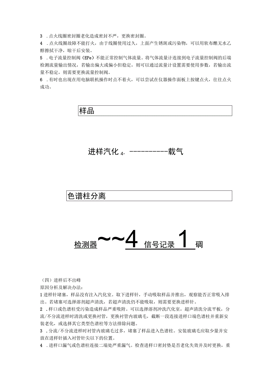 气相色谱使用的常见问题及解决方案.docx_第2页