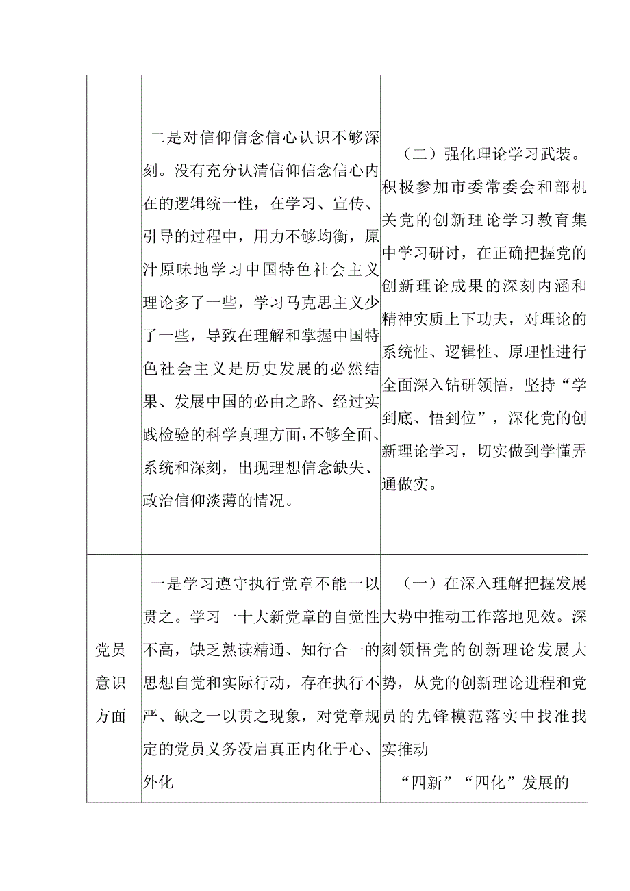 道德操守方面存在的问题及整改措施2023年党员个人查摆问题清单及整改措施台账.docx_第2页