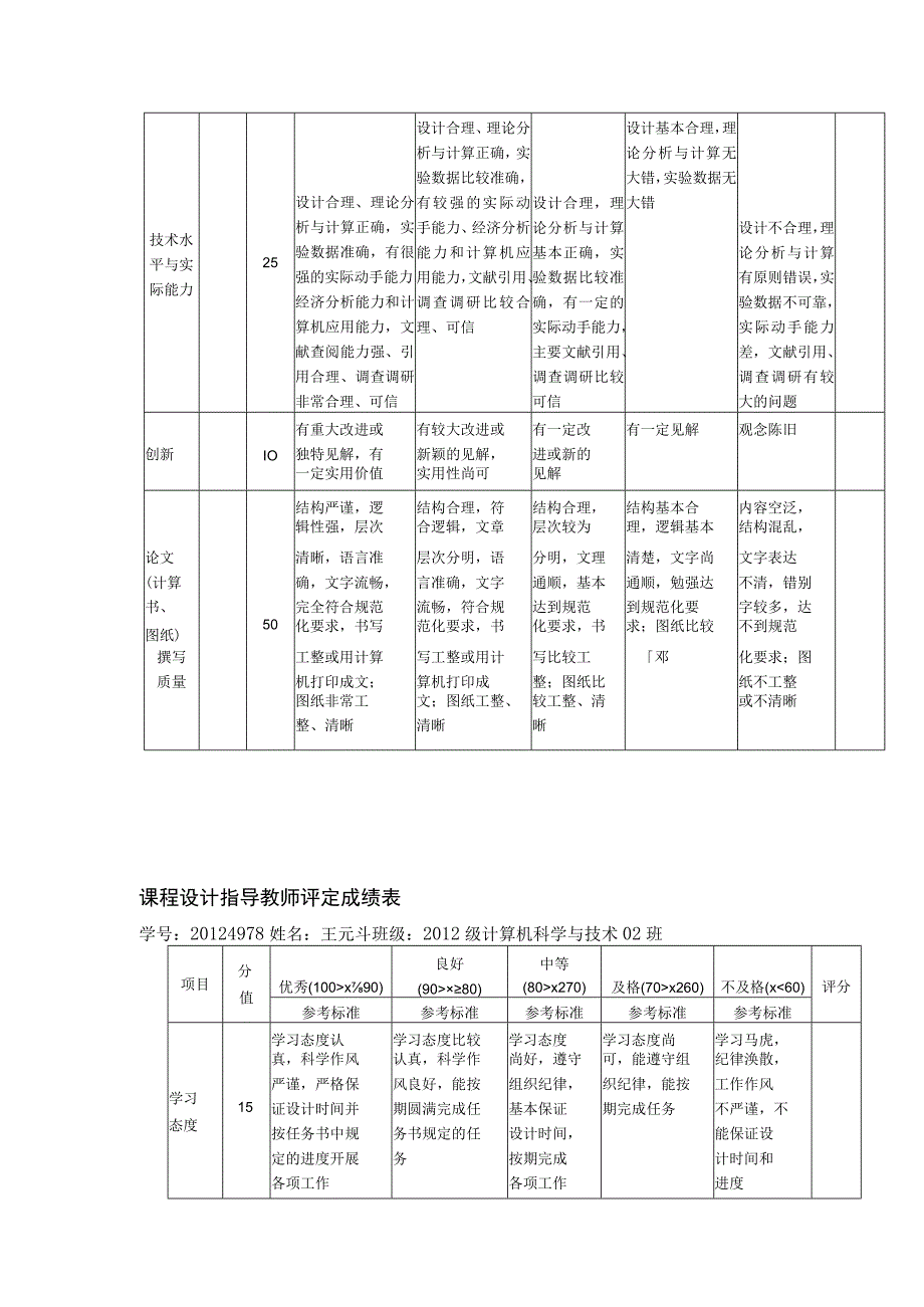 课程设计-- Linux系统资源管理器.docx_第2页