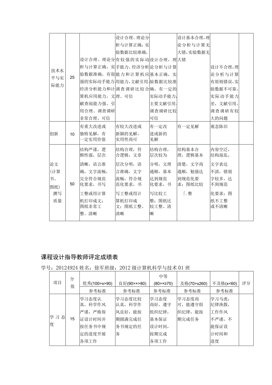 课程设计-- Linux系统资源管理器.docx_第3页