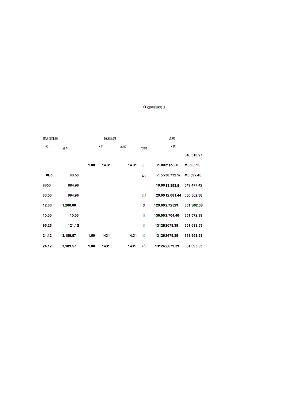 金蝶精斗云记账软件数量金额明细账查询修改显示的小数位的处理方法.docx_第2页