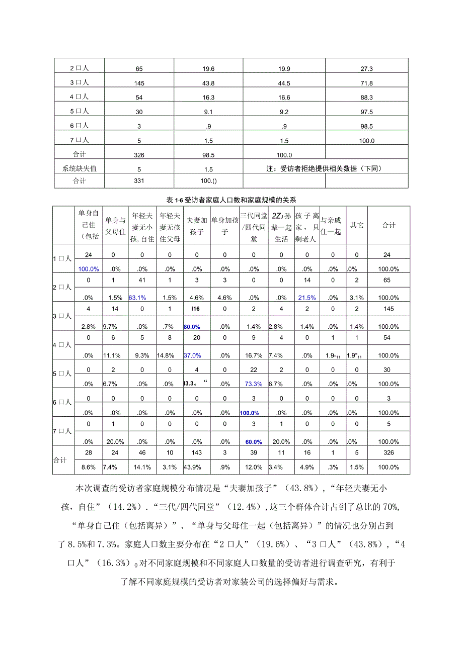 长沙市家装公司消费需求与习惯研究报告.docx_第3页