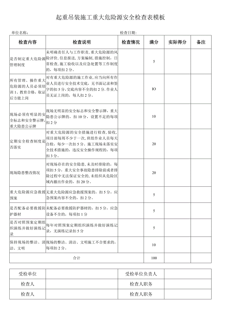 起重吊装施工重大危险源安全检查表模板.docx_第1页