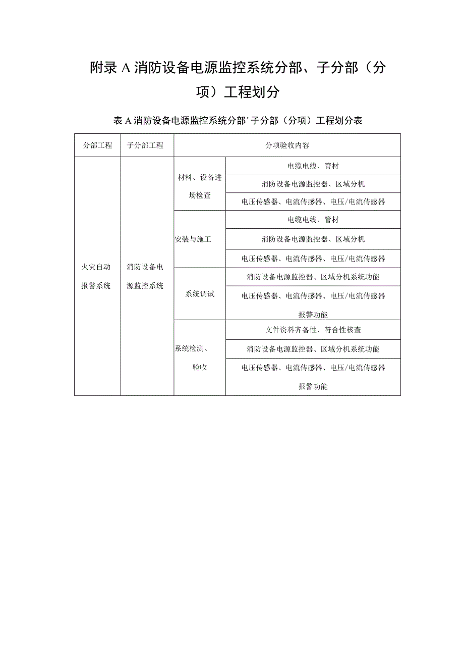 消防设备电源监控系统施工现场质量管理、安装质量、调试、检测、验收记录.docx_第1页