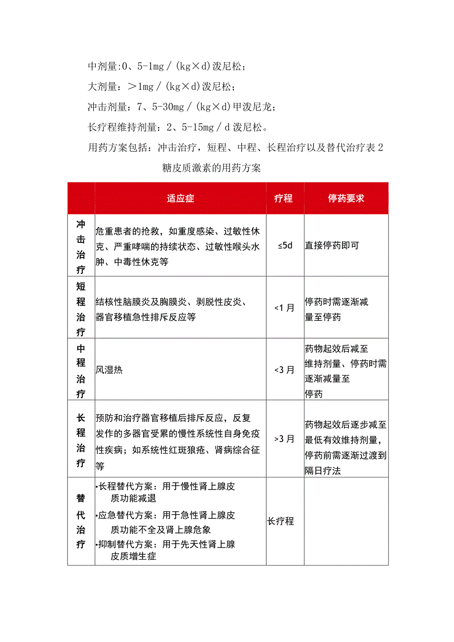 糖皮质激素作用、治疗疗程与剂量、特殊人群应用、全身不良反应及急诊疾病应用.docx_第2页