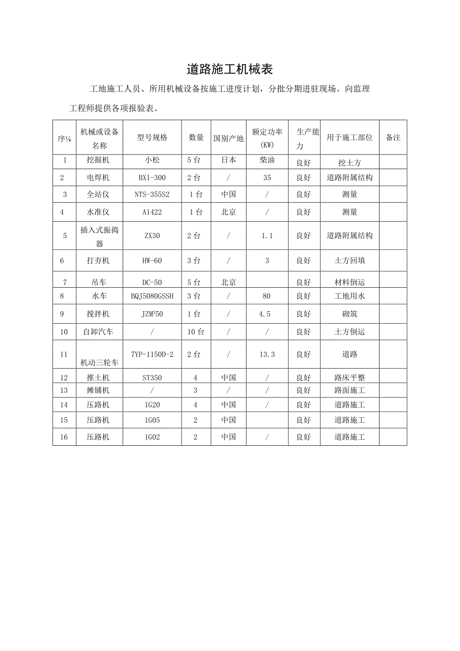 道路施工机械表.docx_第1页