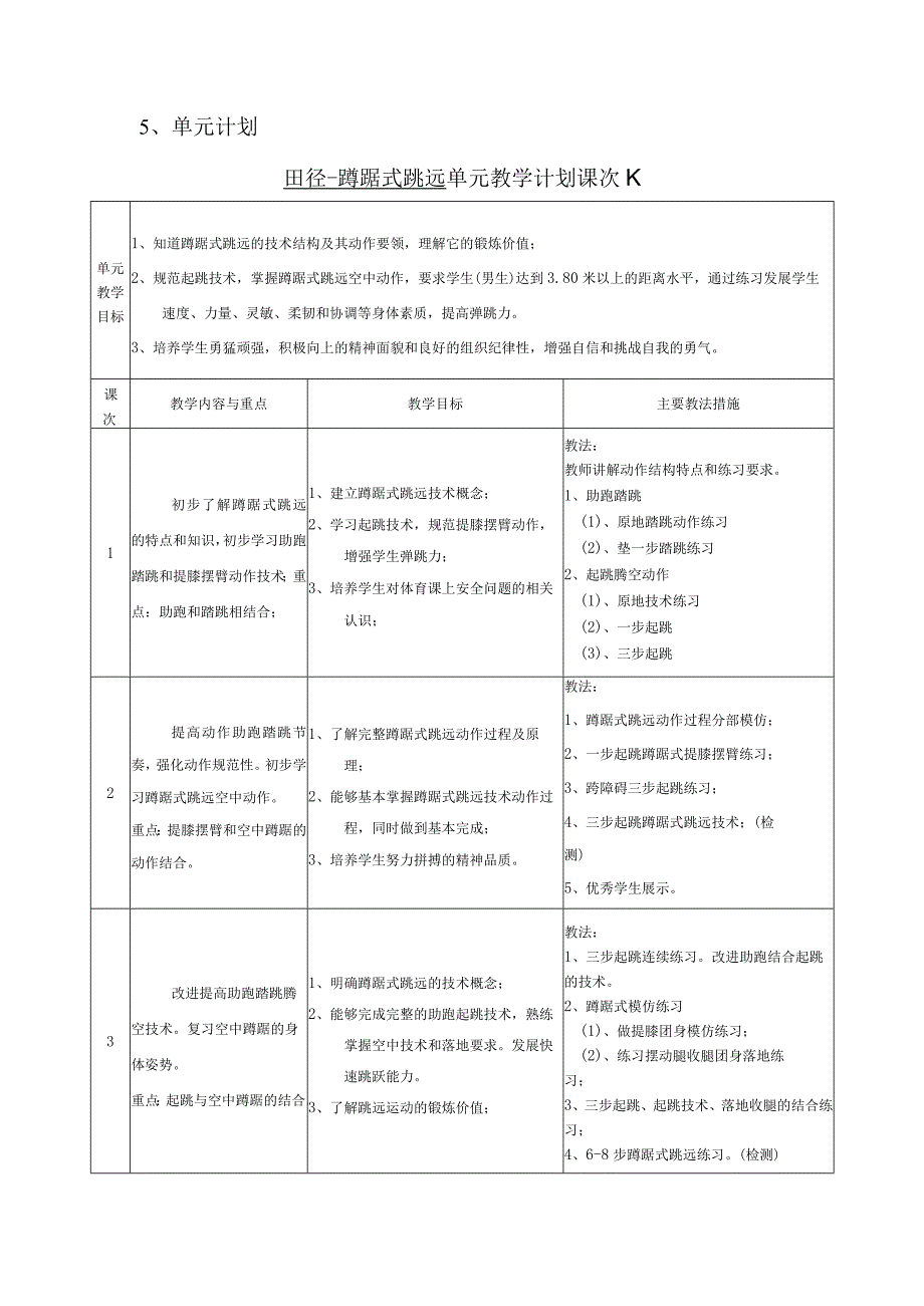 水平四（八年级）体育《蹲踞式跳远（2-6）》教学设计及教案（附单元教学计划）.docx_第3页