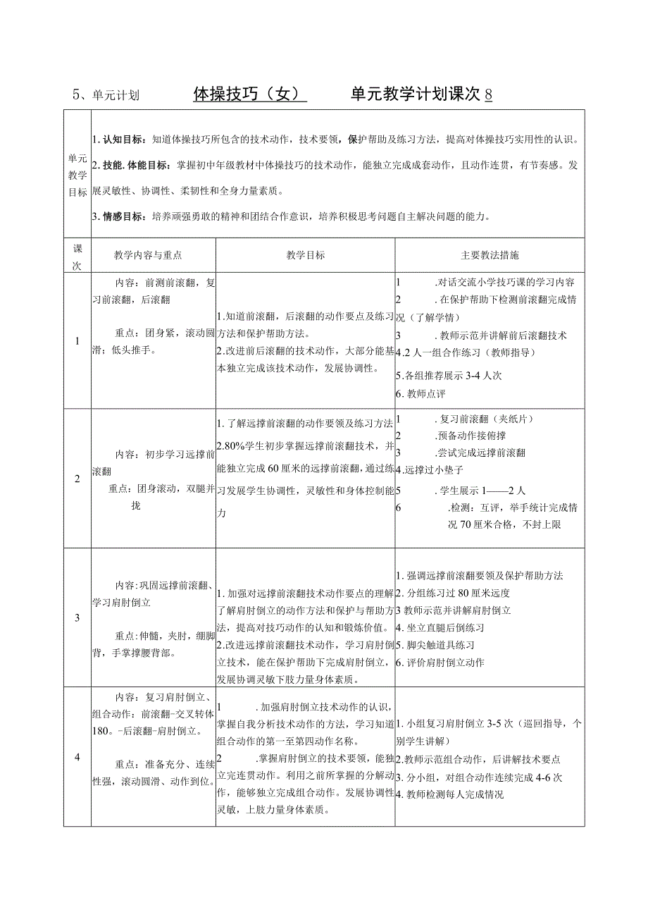 水平四（初一）体育《体操技巧（2-8）—— 远撑前滚翻》教学设计及教案（附单元教学计划）.docx_第3页