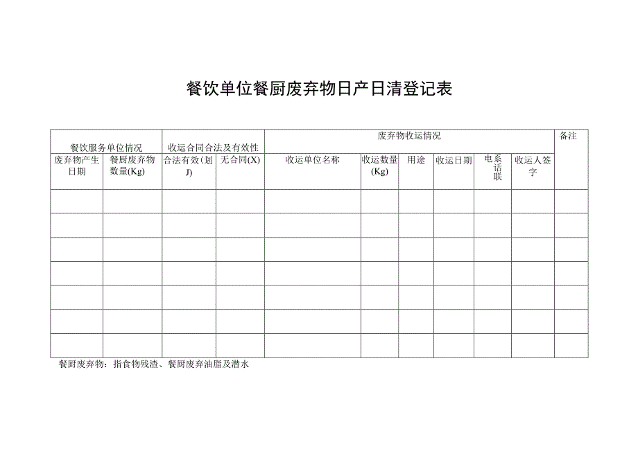 餐饮单位餐厨废弃物日产日清登记表.docx_第1页