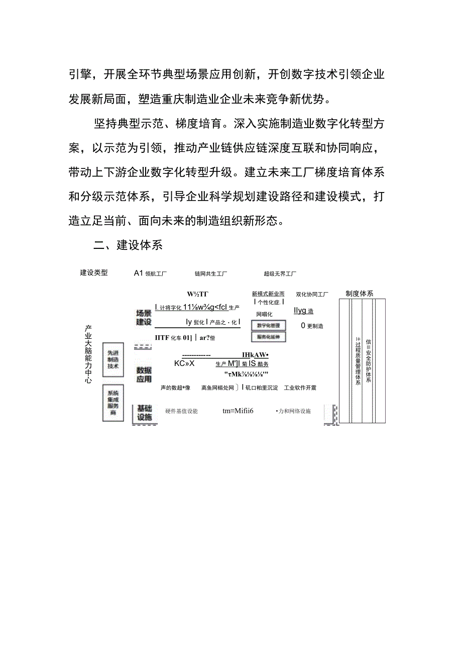 重庆市未来工厂建设指南（1.0）.docx_第2页