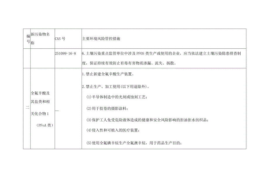 陕西省重点管控新污染物清单（2023年版）.docx_第2页