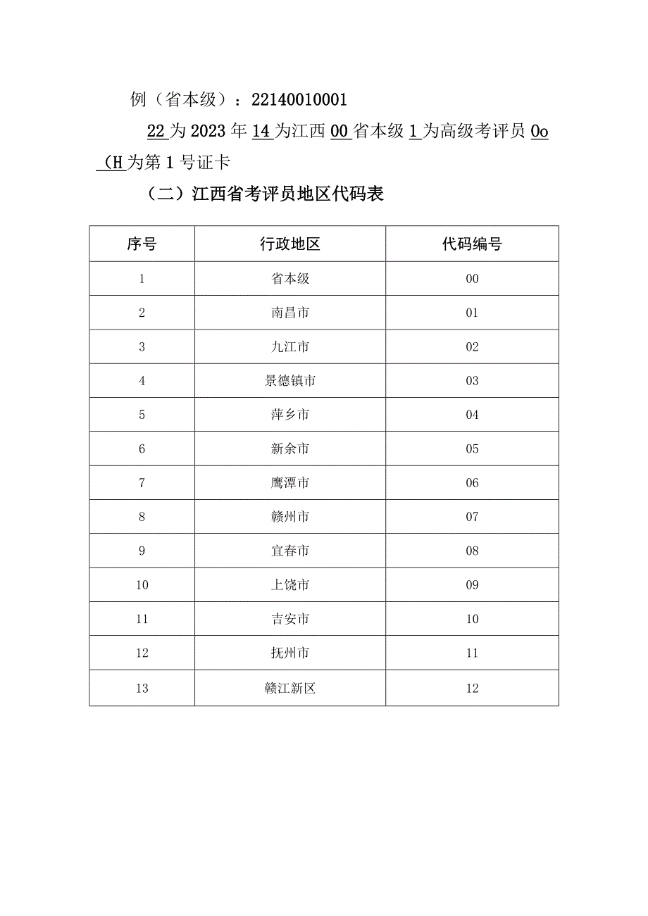 考评人员证卡模板和编号规则.docx_第3页