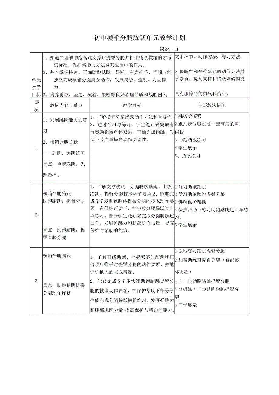 水平四（初一）体育《支撑跳跃—横箱分腿腾跃》教学设计及教案（附单元教学计划）.docx_第3页