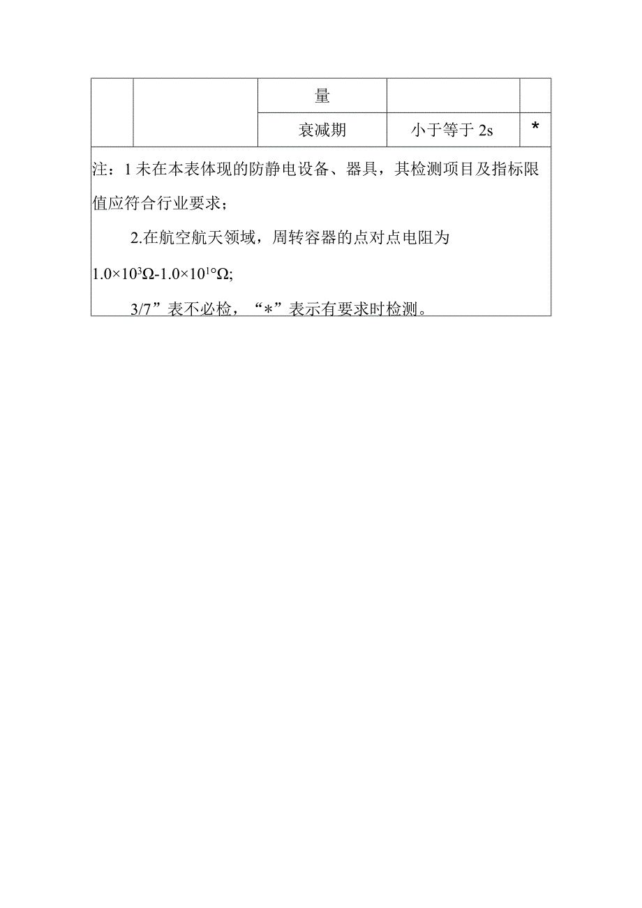 防静电设备、器具性能检测项目及指标限值.docx_第3页