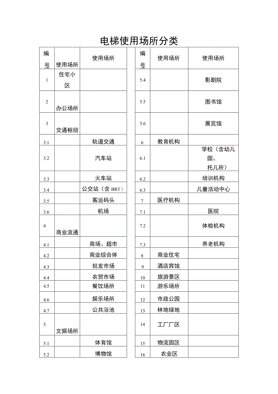 电梯使用场所分类.docx_第1页