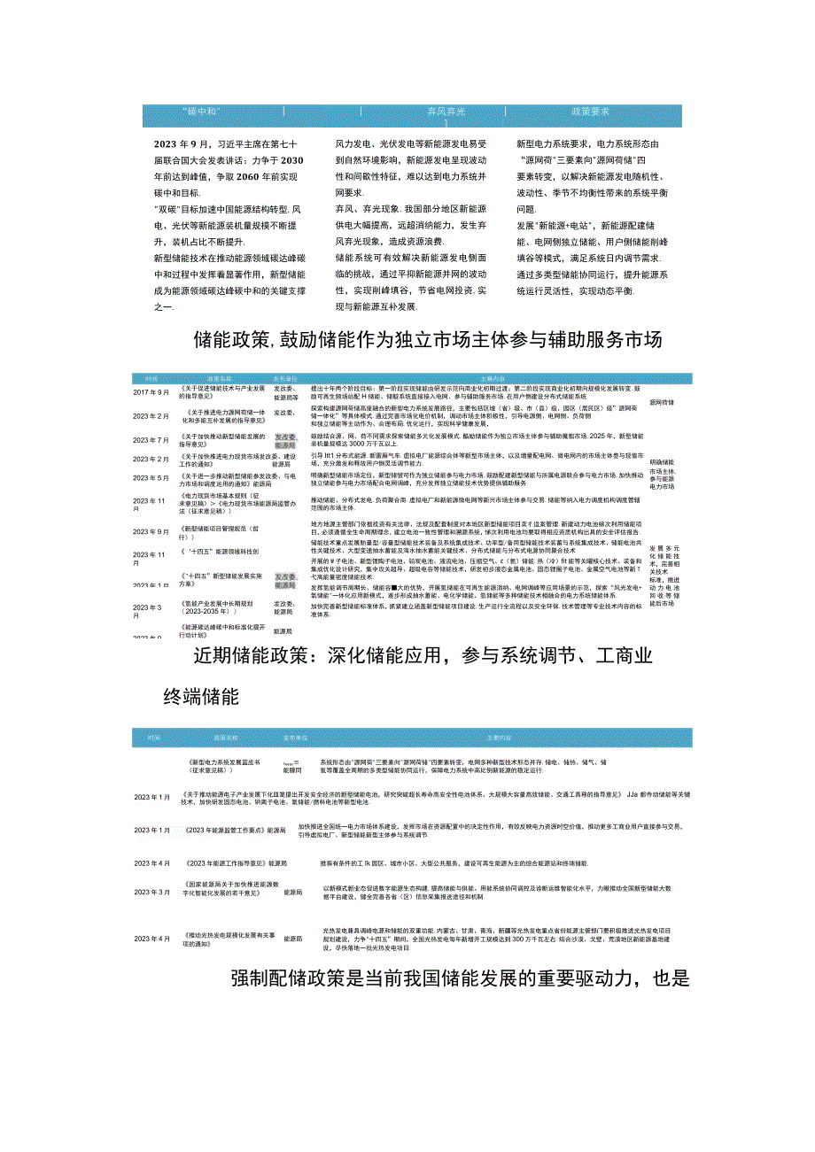 深度剖析2023储能行业.docx_第3页