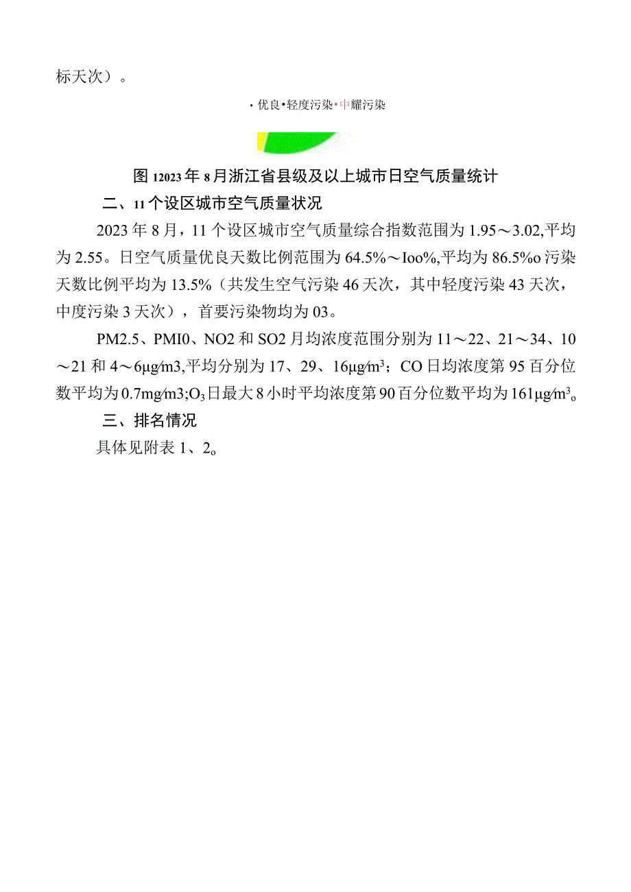 浙江省城市环境空气质量月报（2023年8月）.docx_第2页