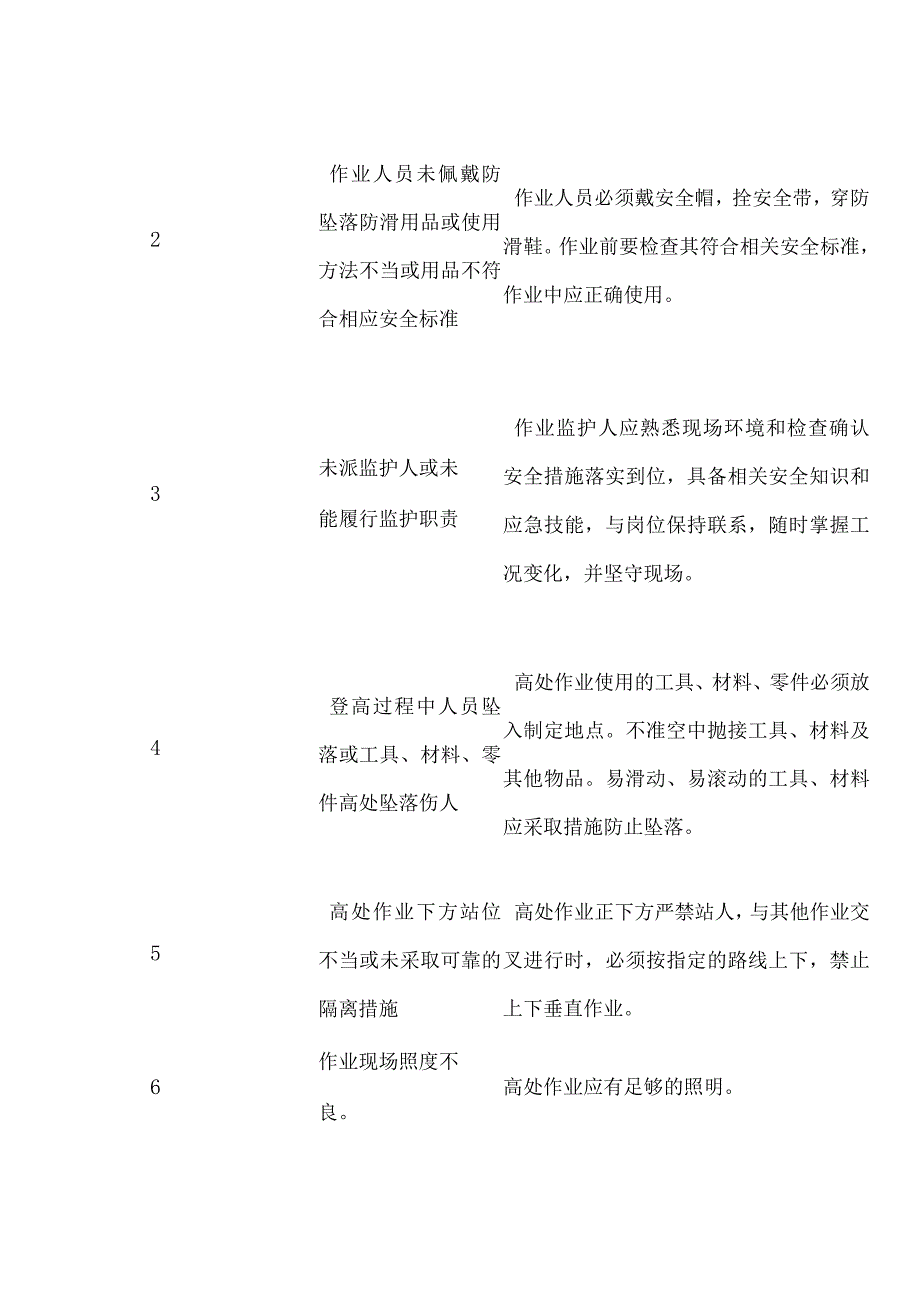 高处坠落事故案例分析及预防措施.docx_第2页