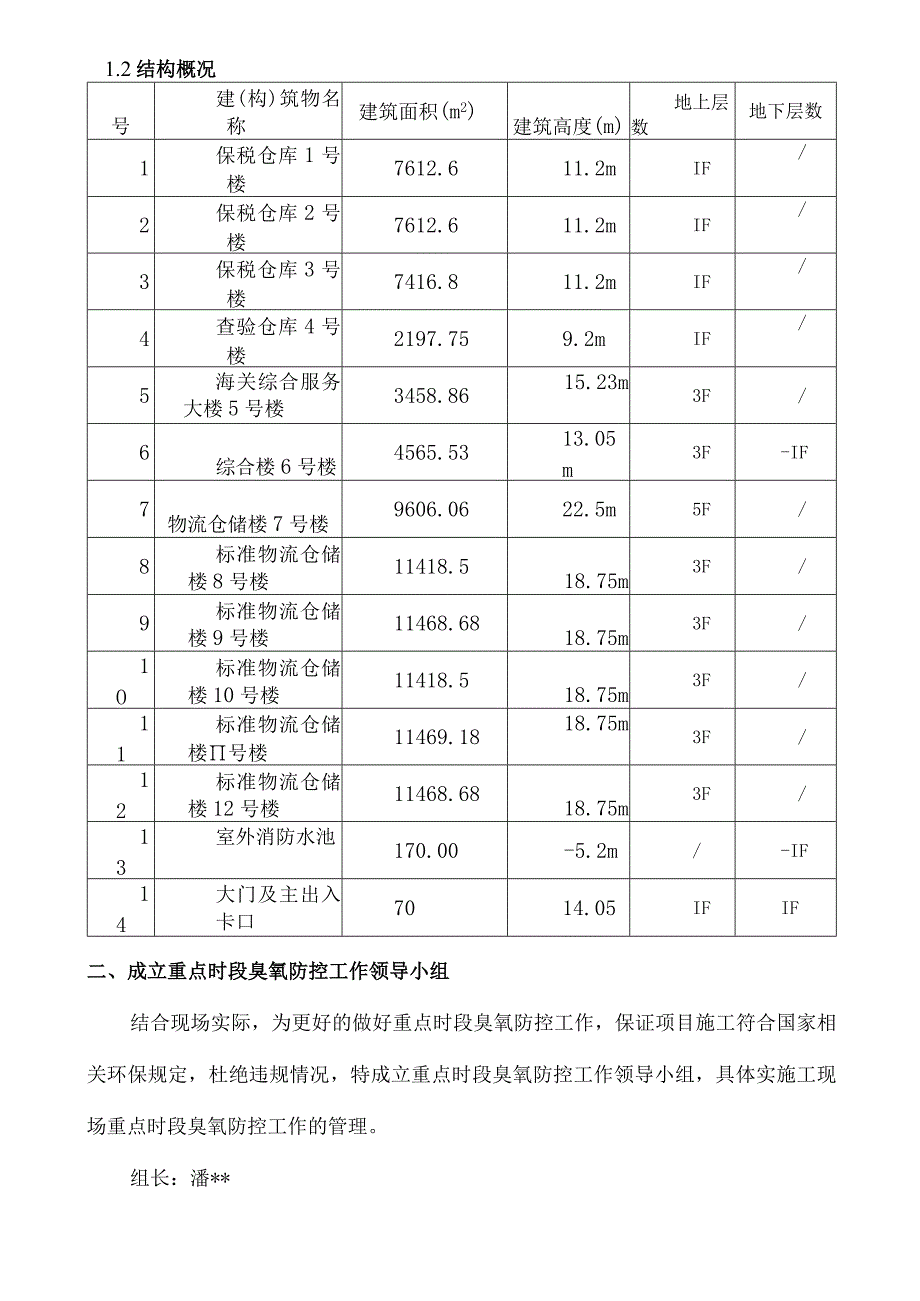 重点时段臭氧污染错峰施工方案.docx_第3页