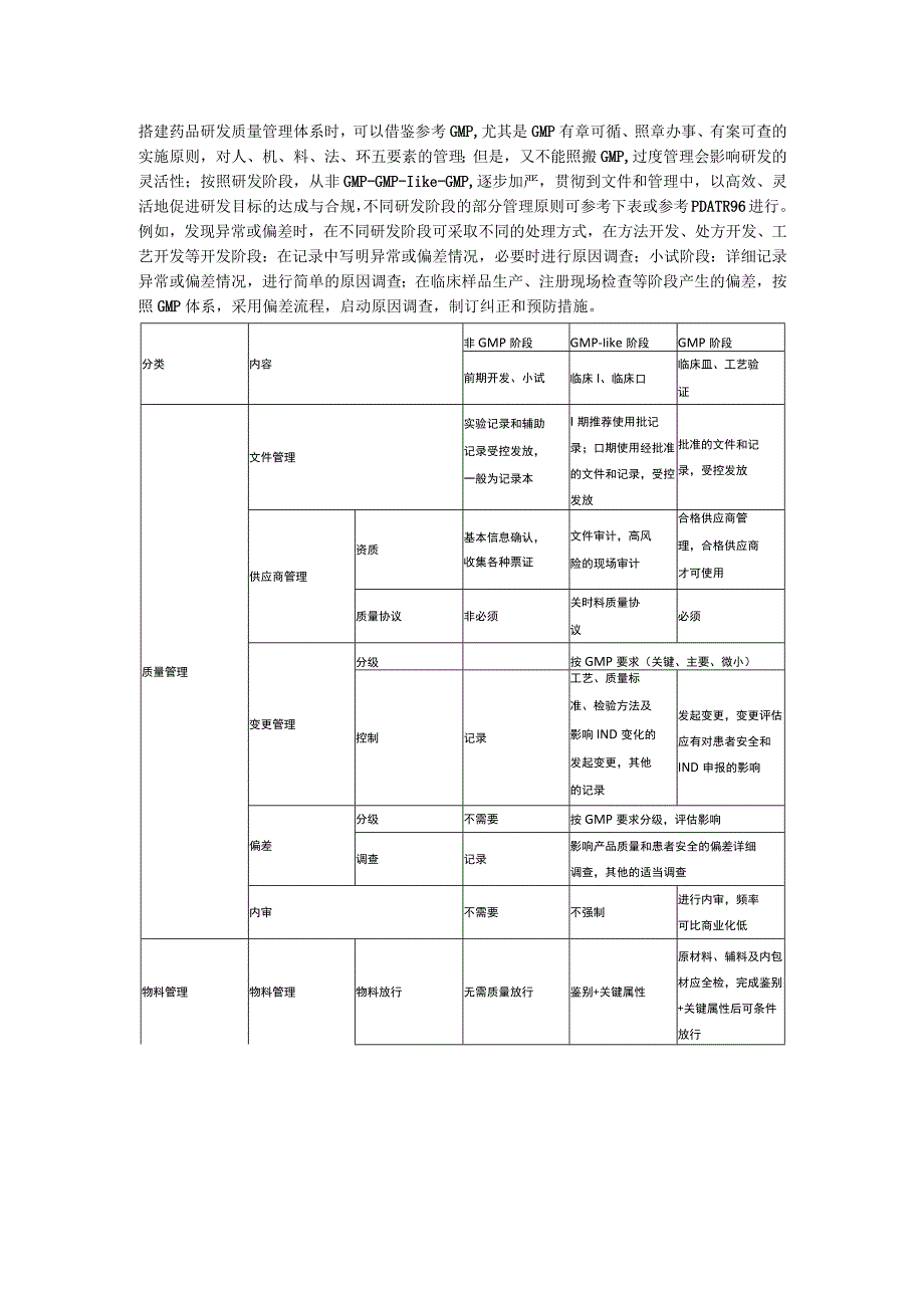 浅谈药学研发质量管理体系的搭建-.docx_第2页