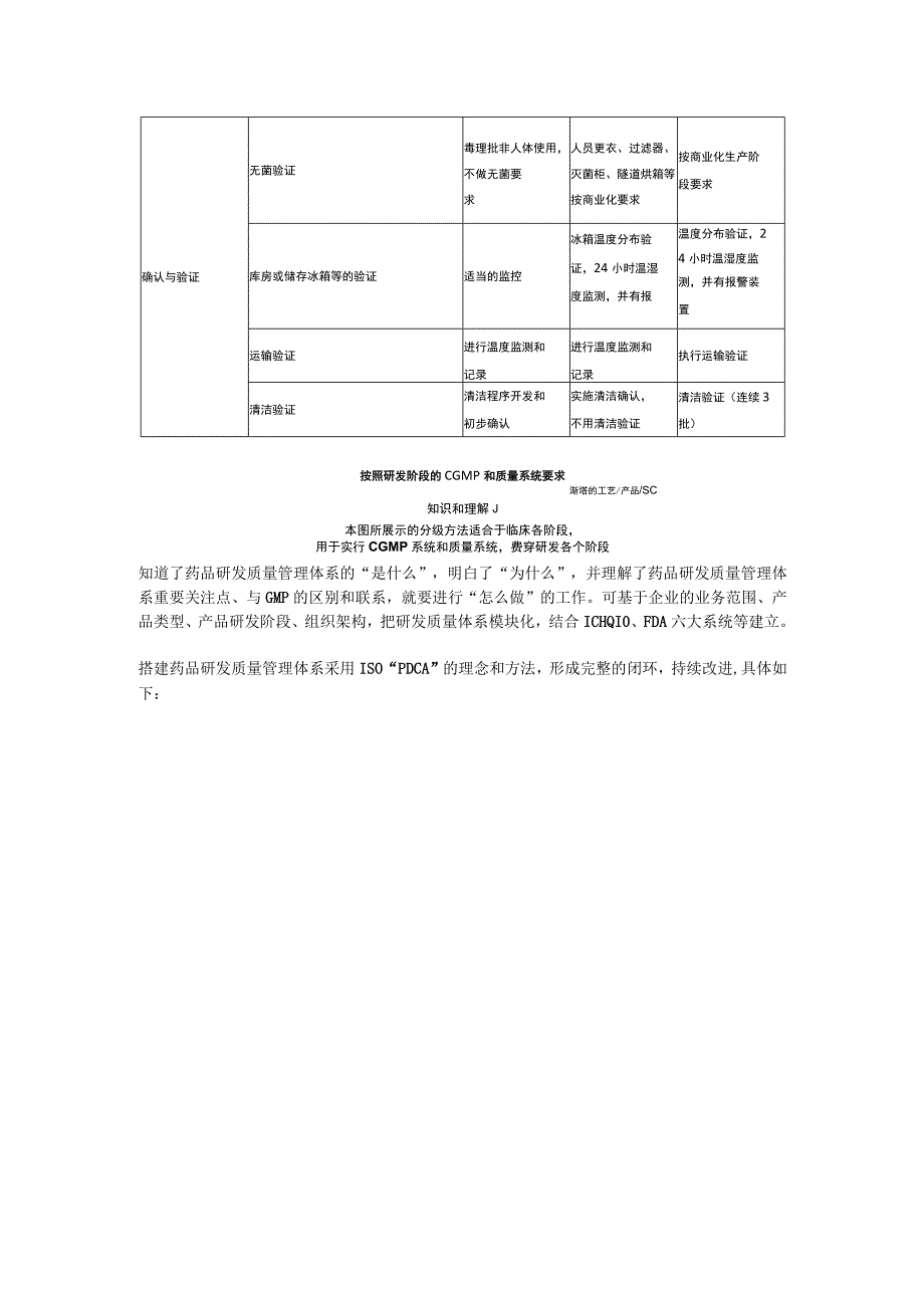 浅谈药学研发质量管理体系的搭建-.docx_第3页