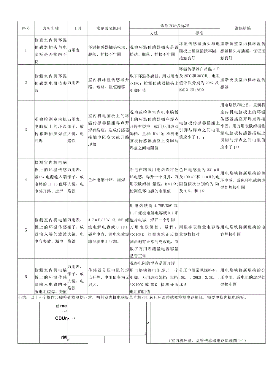 空调传感器故障维修知识整理.docx_第1页