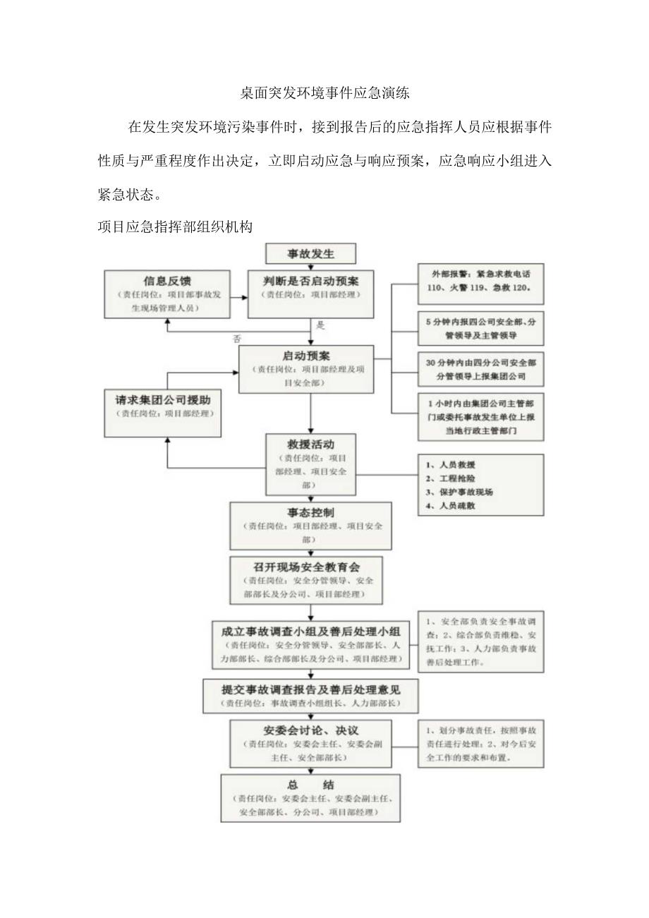 突发环境事件应急演练.docx_第1页