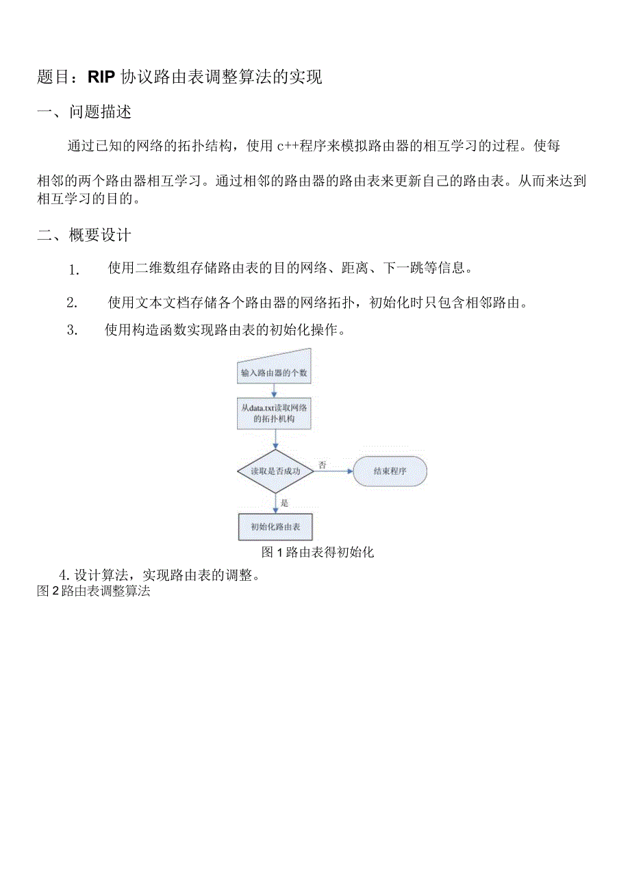 计算机网络课程设计报告--RIP协议路由表调整算法的实现.docx_第2页