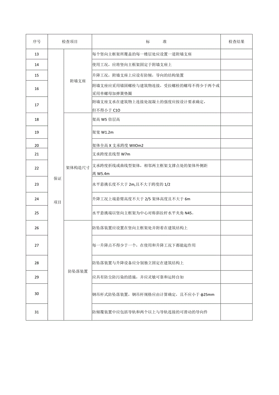 附着式升降脚手架首次安装后自检表模板.docx_第2页