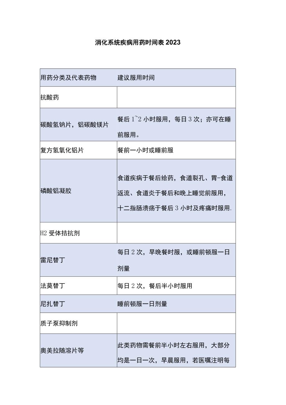 消化系统疾病用药时间表2023.docx_第1页