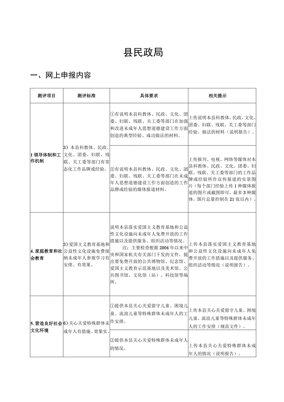 民政局创建文明城市模板范本.docx_第1页