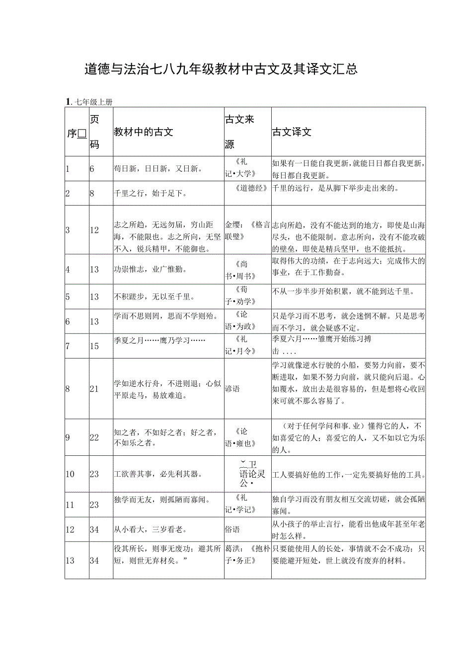 道德与法治七八九年级教材中古文及其译文汇总.docx_第1页