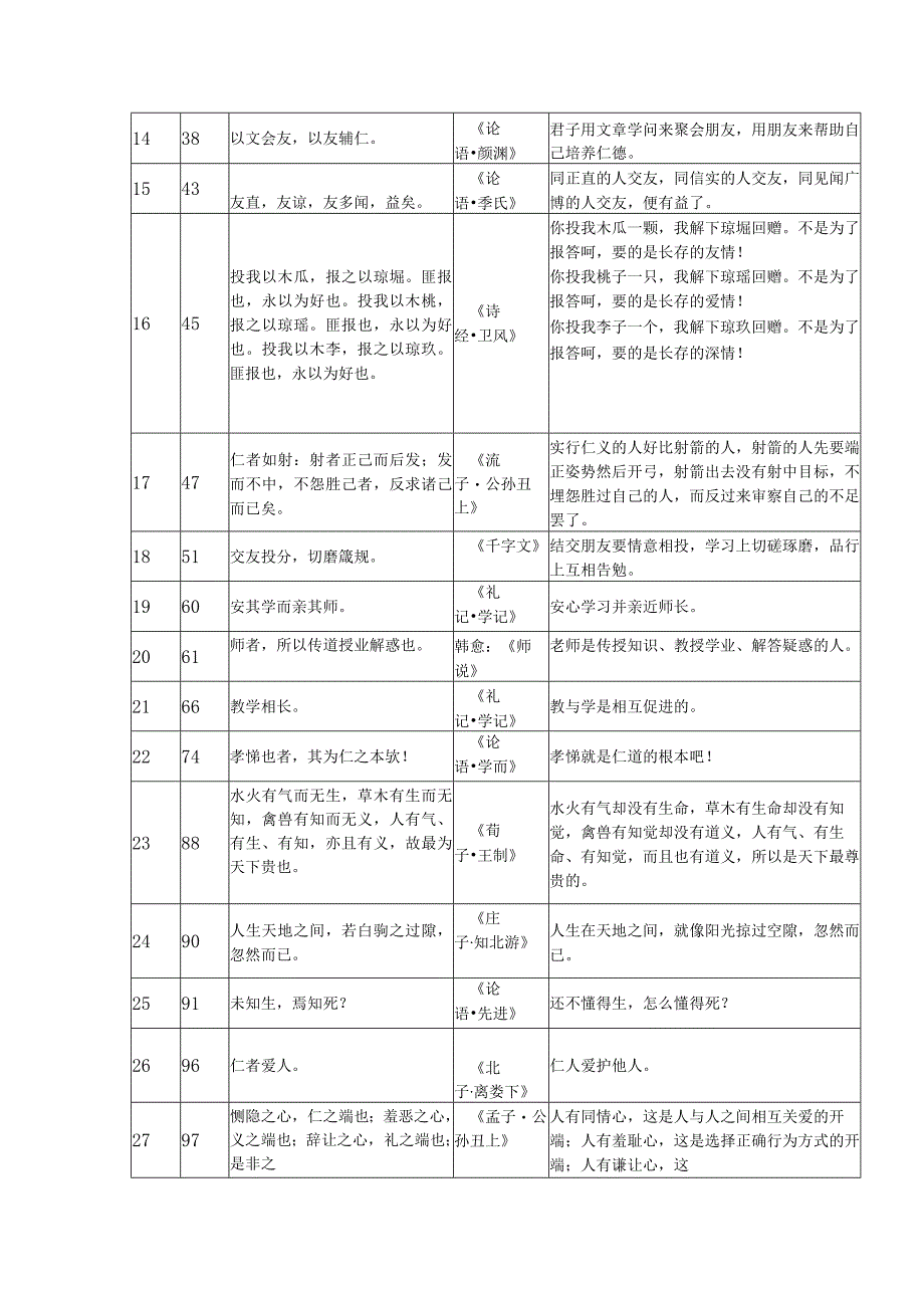 道德与法治七八九年级教材中古文及其译文汇总.docx_第2页