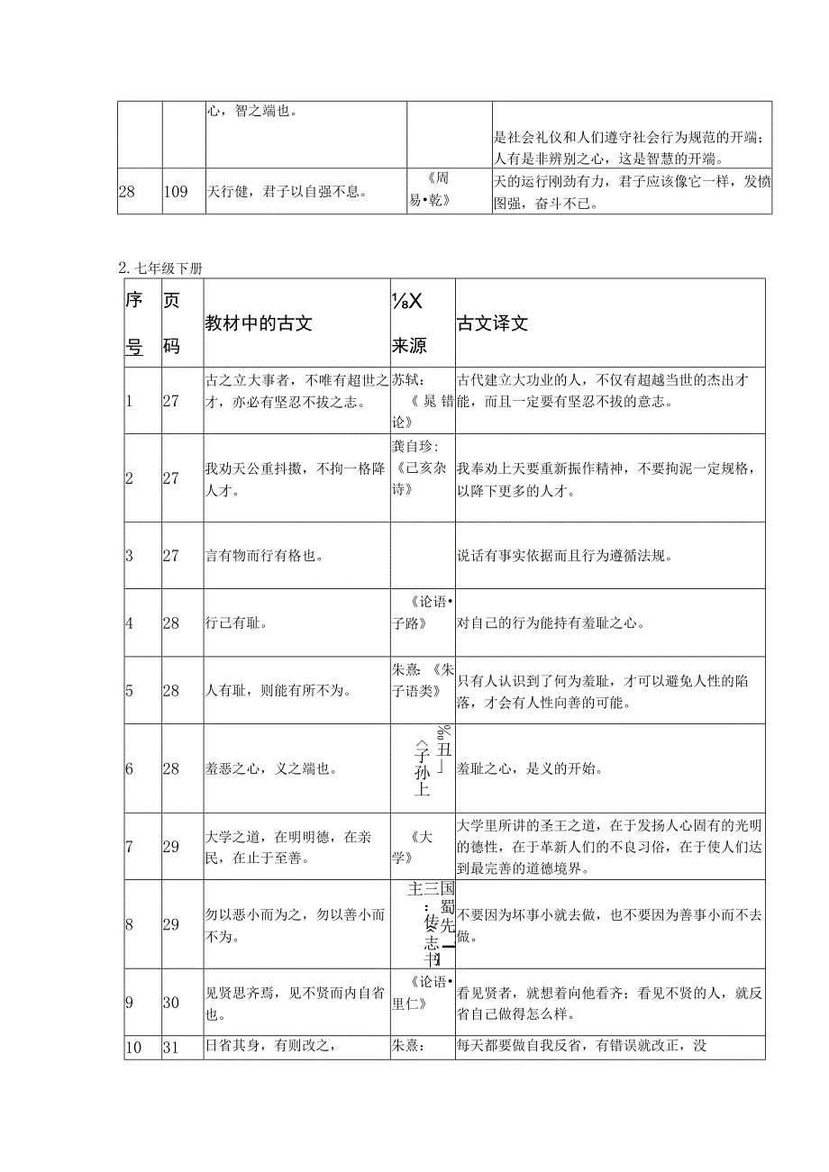 道德与法治七八九年级教材中古文及其译文汇总.docx_第3页